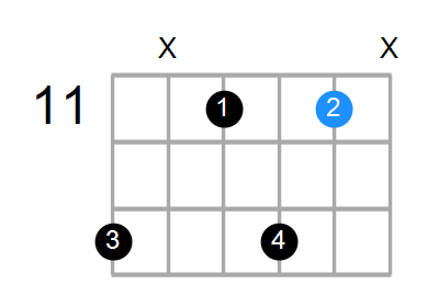 A#m7 Chord